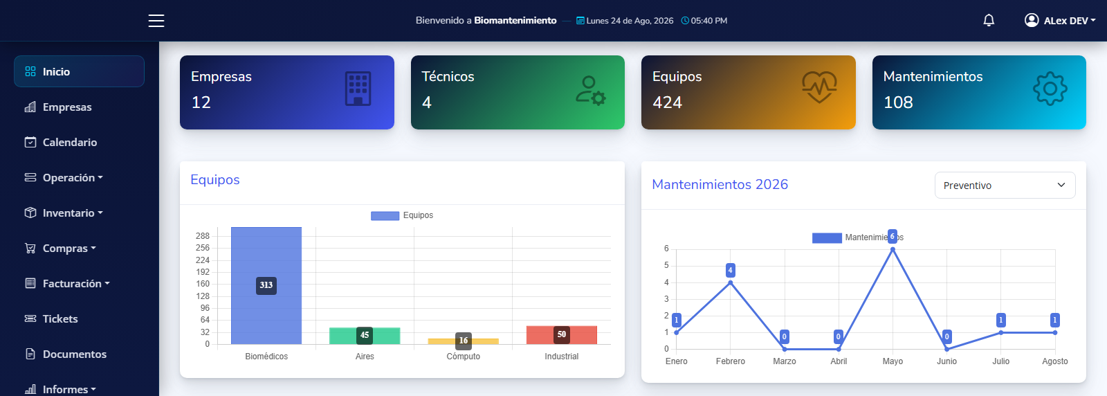 Tablero de indicadores y gráficas en BioMantenimiento